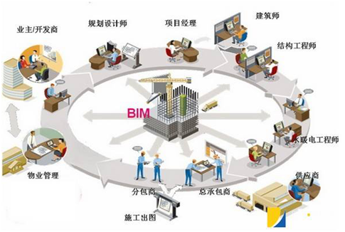 2020114技能訓練營bim技術在解決項目難點上有什麼優勢