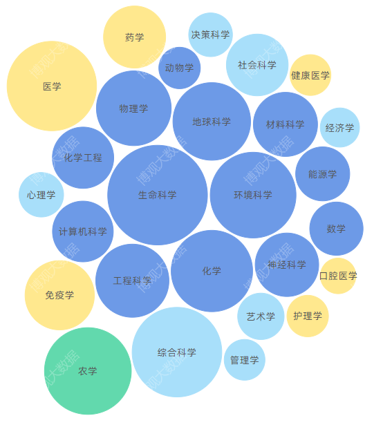 全球自然地理学学科学者研究报告