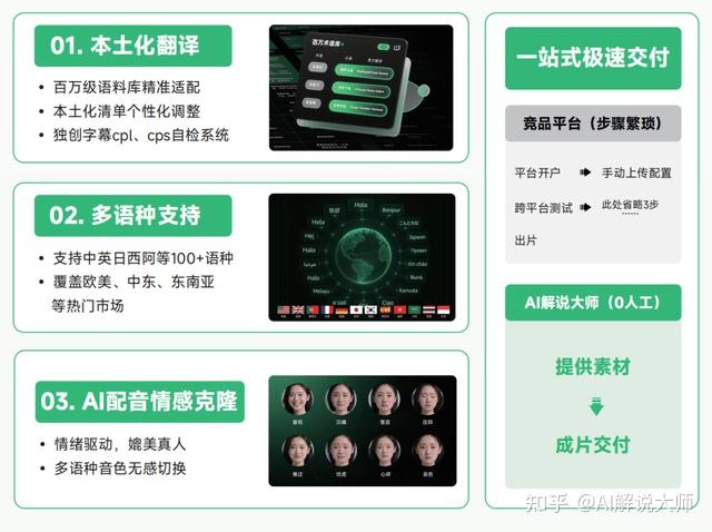 AI成短剧出海“第二曲线”:三大AI技术引领短剧出海,破解语言文化“隐形高墙” - 知乎