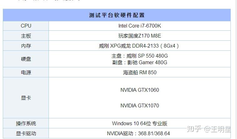 笔记本是选1070+i7第七代还是1060+i7第八代