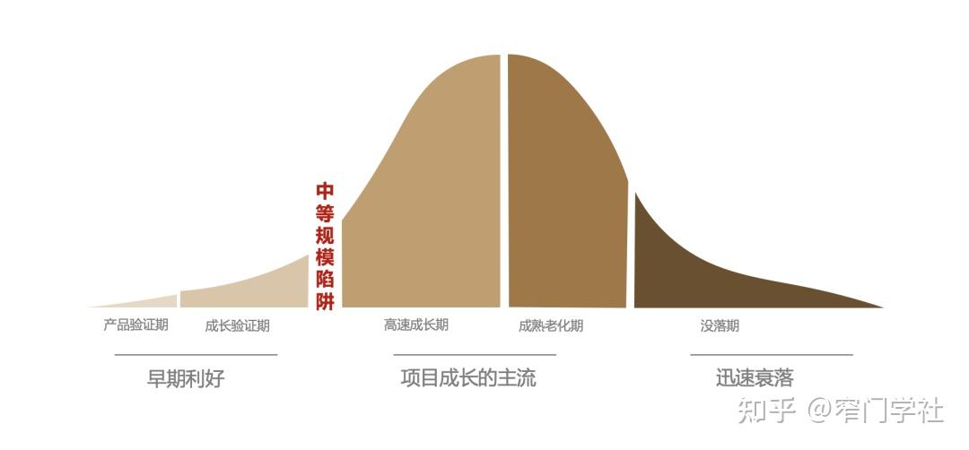 從商業模式上講,餐飲頂層設計,戰略決定了企業未來規劃和發展.