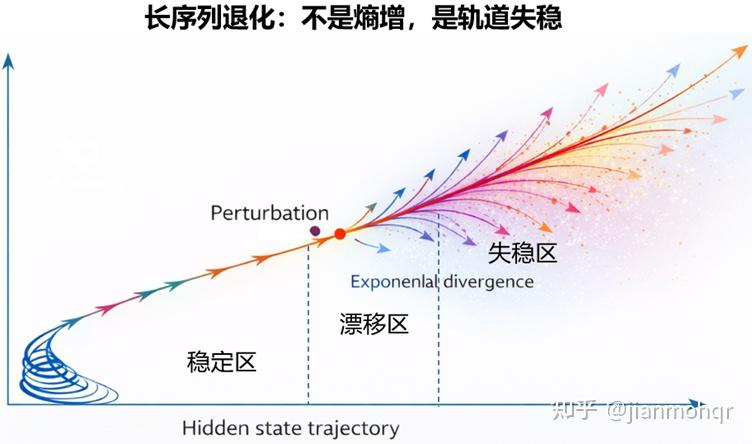 一切都是熵减(下篇:熵减的边界与延伸) - 知乎