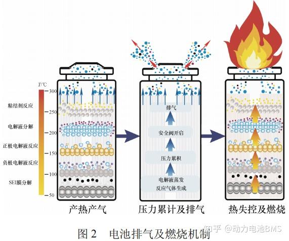 【电池热失控】锂电池热失控模型（二）：产气、燃烧及爆炸 - 知乎