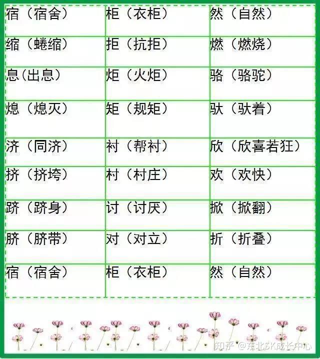 超全小学语文形近字组词,再也不怕组不上词了,啥刁钻的词都有!