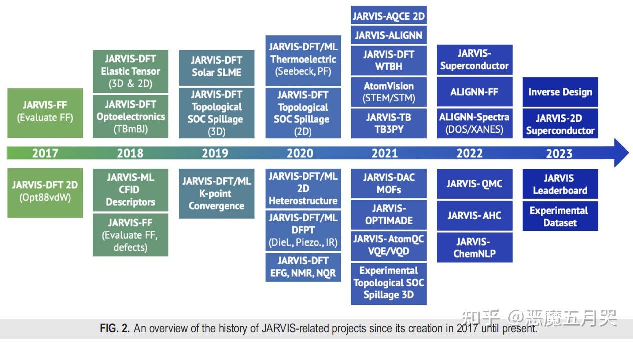 Jarvis Database 材料计算&机器学习笔记5——JARVIS计算材料数据库&代码 - 知乎