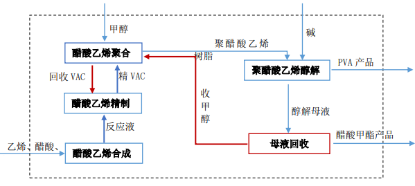 年产6万吨乙烯法特种聚乙烯醇树脂升级改造项目可行性研究报告 - 知乎