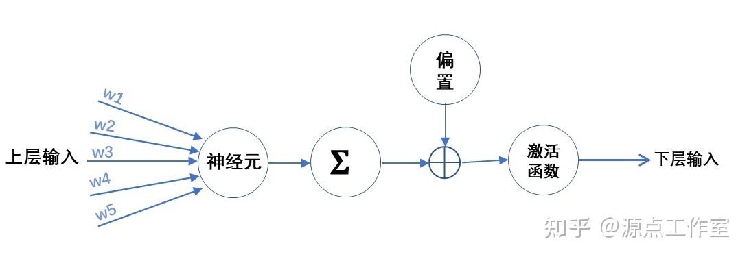 Python实现基于深度学习的人脸识别研究 知乎