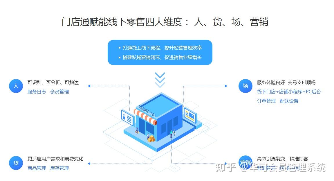 做连锁店管理系统比较好的有哪些? - 知乎