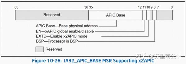 Intel SDM 之 APIC [4] - 知乎