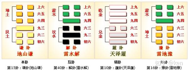 周易第15卦_谦卦(地山谦)_坤上艮下 - 知乎