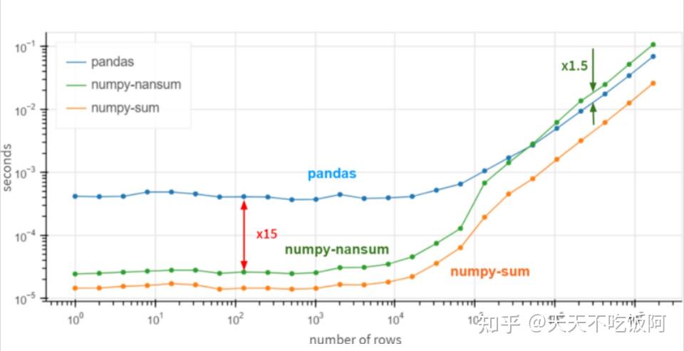 推荐收藏!5万字图解pandas - 知乎