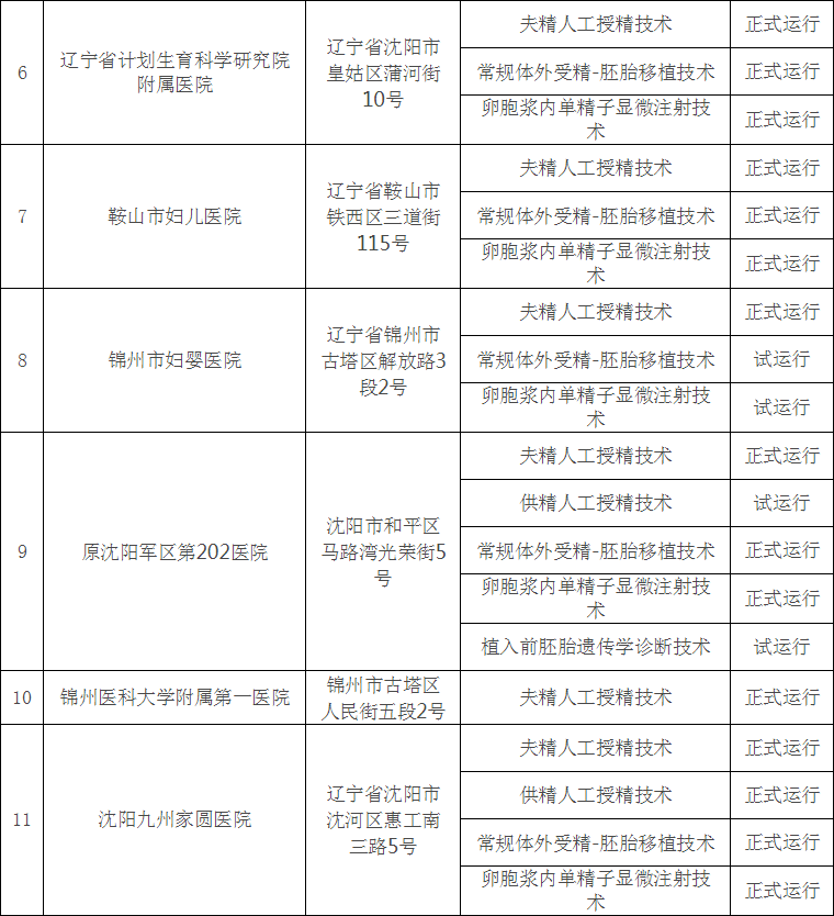 供卵试管婴儿和正常出生的孩子有什么区别？为您揭秘供卵试管婴儿的诞生......