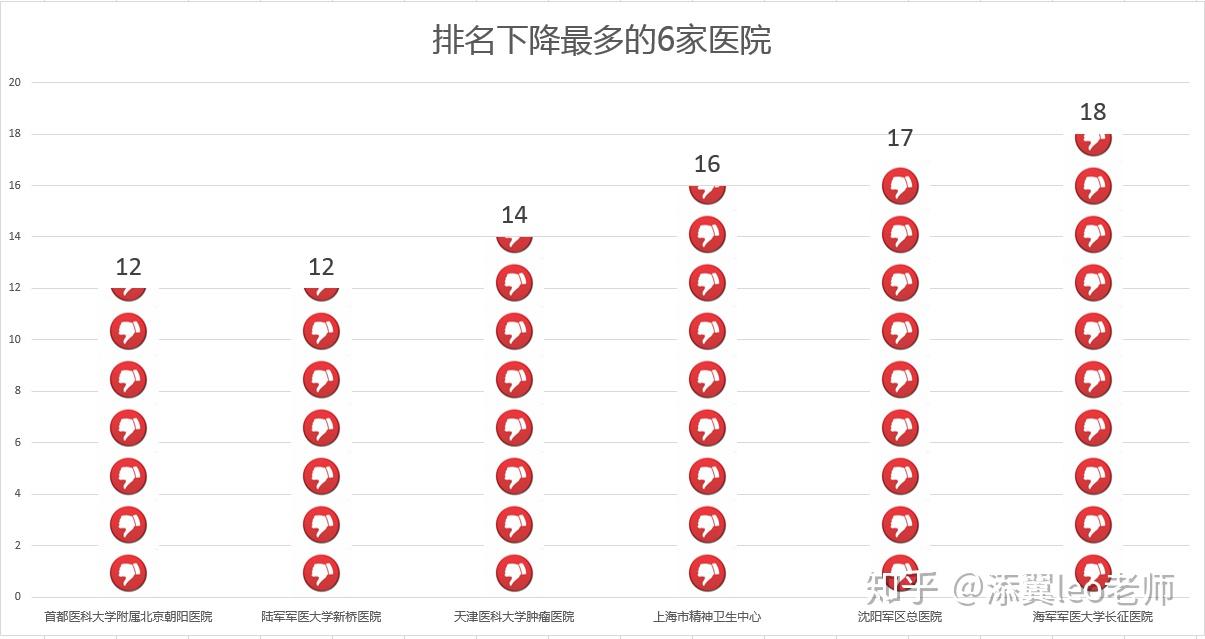 肝胆医院排名_孟超肝胆医院图片