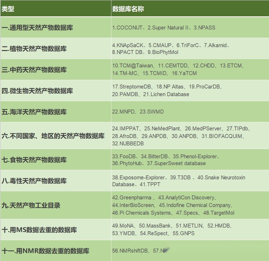 天然产物在线免费数据库大集合! - 知乎