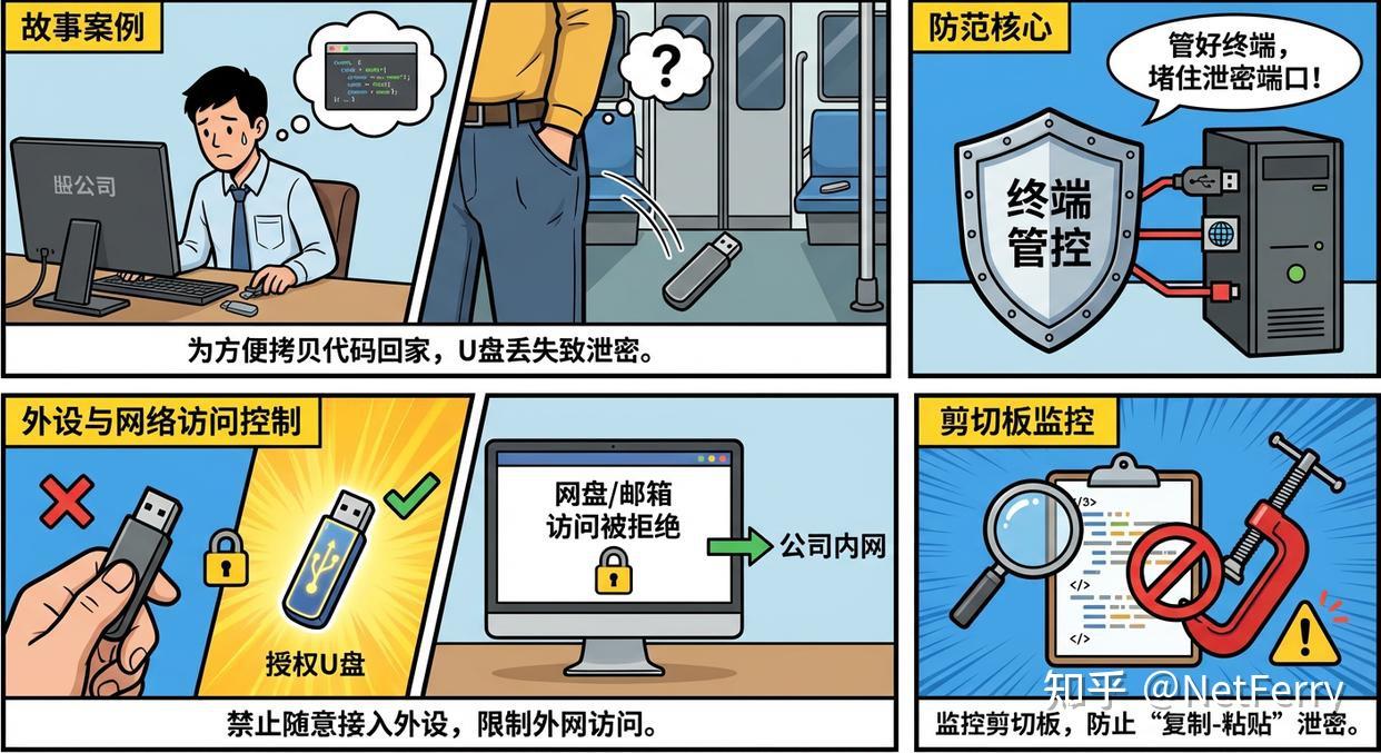 怎么防止源代码泄密？学会这六个源代码防泄密方法，建议码住 - 知乎