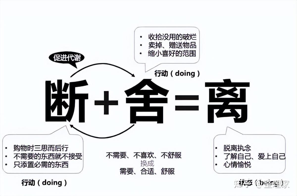 断舍离经典句子图片图片