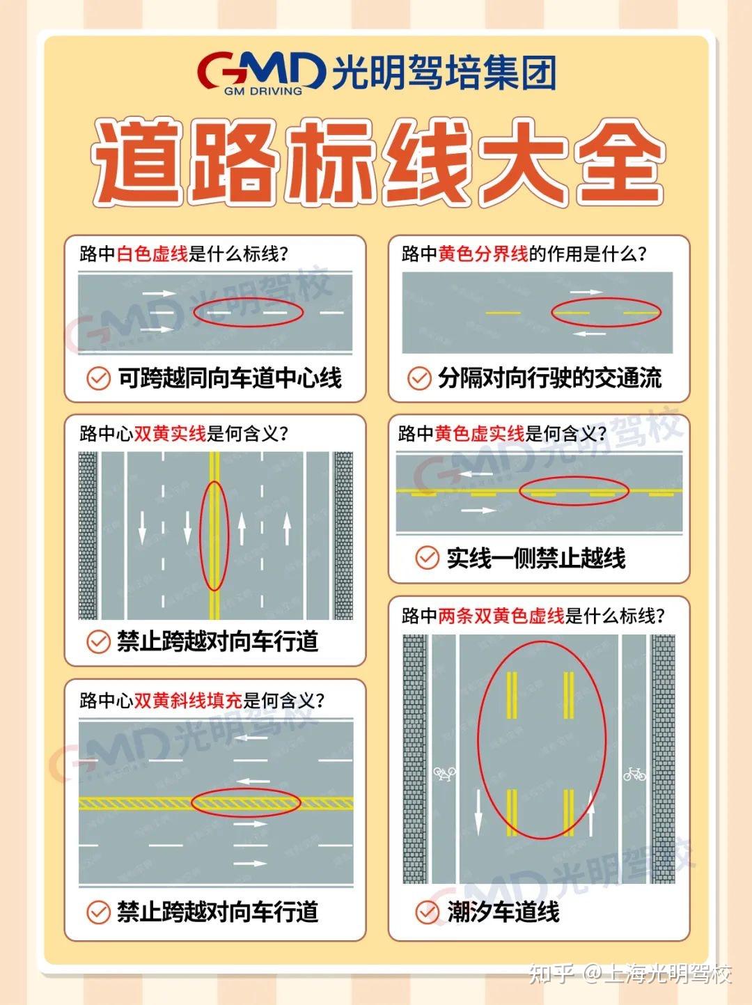 今天易宝整理了道路标线知识点的题型,停车-需线临时停,实线不能停!