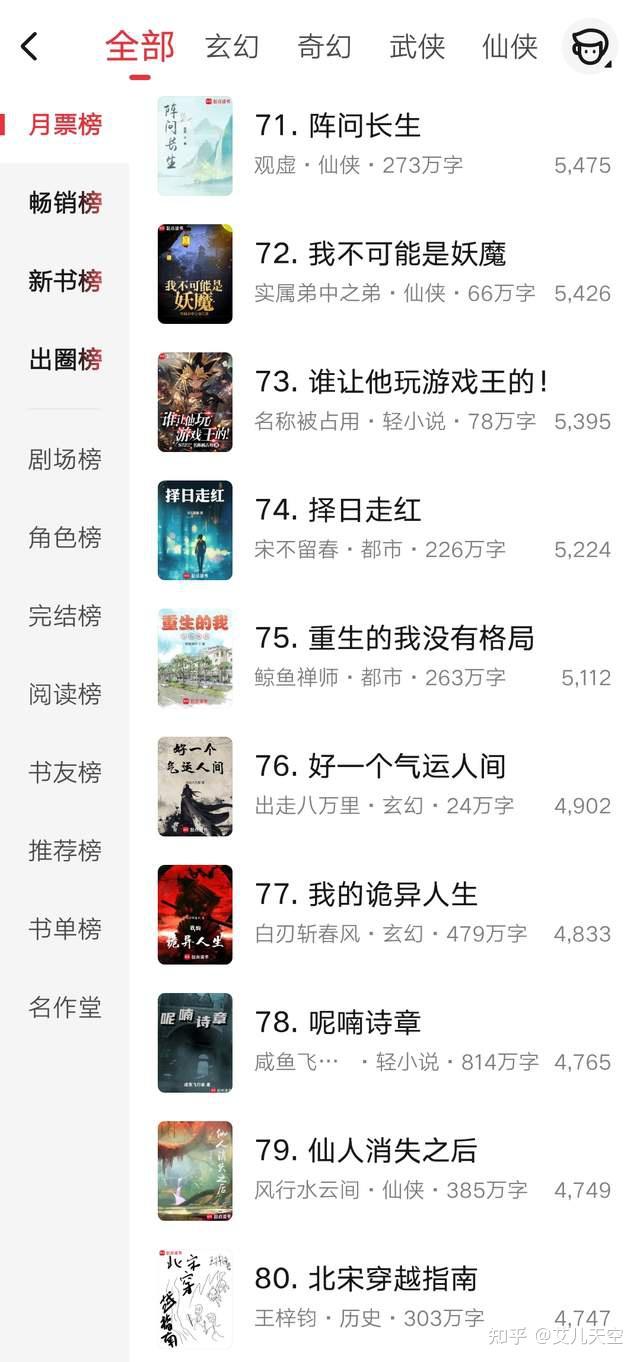 6月第2周起点月票榜宿命之环升至第四赤心巡天升至第十