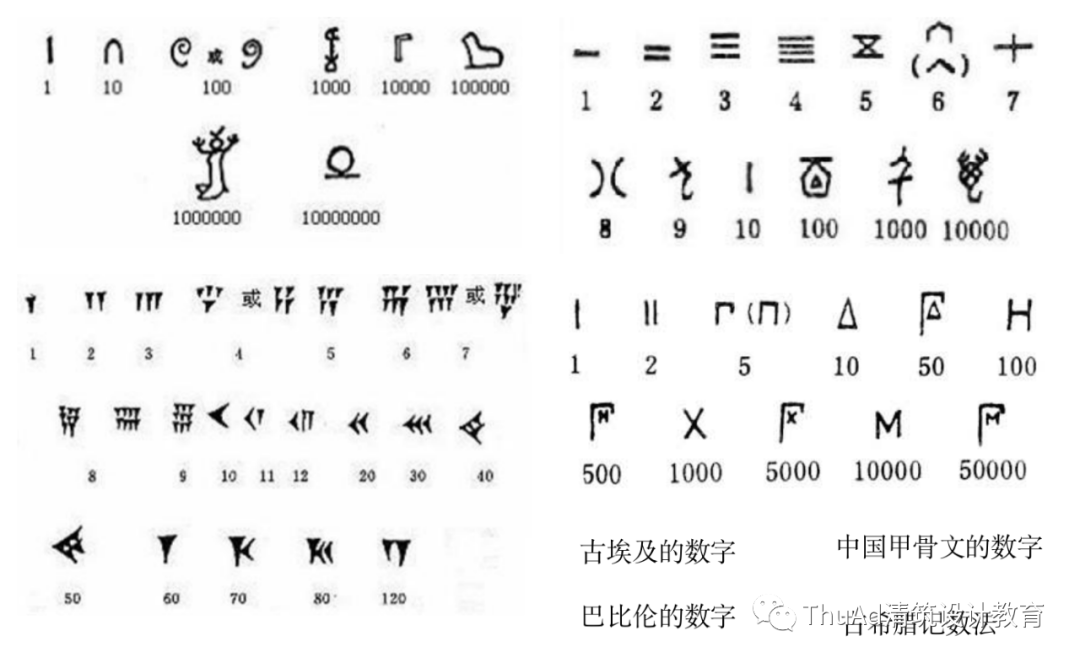 把所计的数用符号记录,即为数字,在一定的人群(文化圈)中约定俗成,并