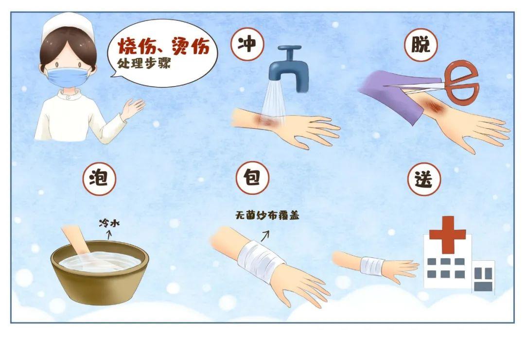 近一半家庭事故发生在厨房,这些「急救办法」可救命!