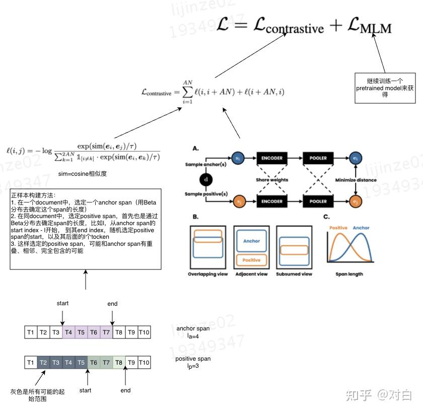 對比學習（Contrastive Learning）在CV與NLP領域中的研究進展