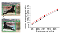 Learning Data Augmentation Strategies论文阅读