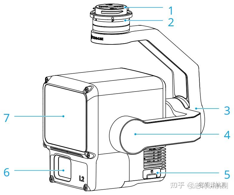 【大疆禅思L2】实现精准测量，定义机载激光雷达新标准 - 知乎