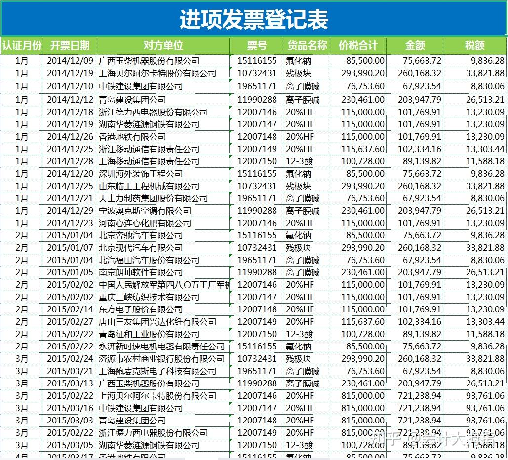 稅負率多少會被稅務局約談2023年最新稅負率表及稅負預警系統