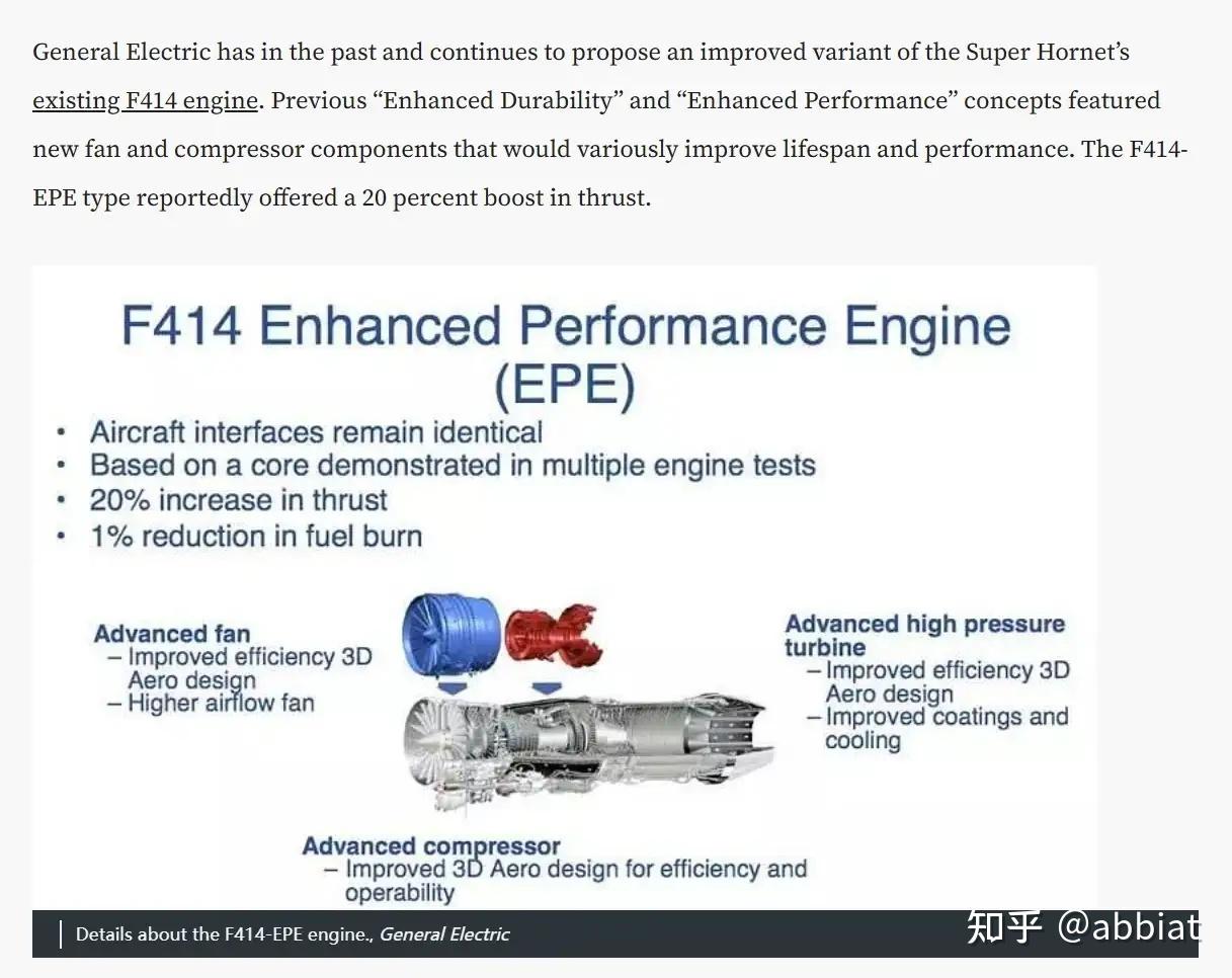 F918 Engine F-18E Block3简介 - 知乎