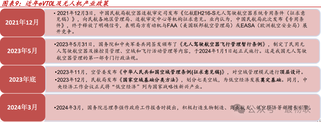  中國(guó)通號(hào)發(fā)布低空空域管控系統(tǒng)_低空通航領(lǐng)域行業(yè)分析