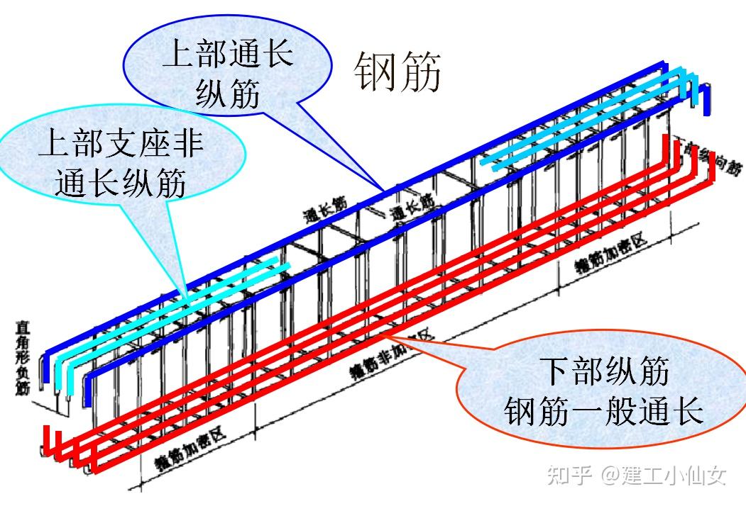 钢筋错开搭接图解图片