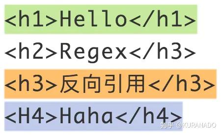 html如何用正则  第1张