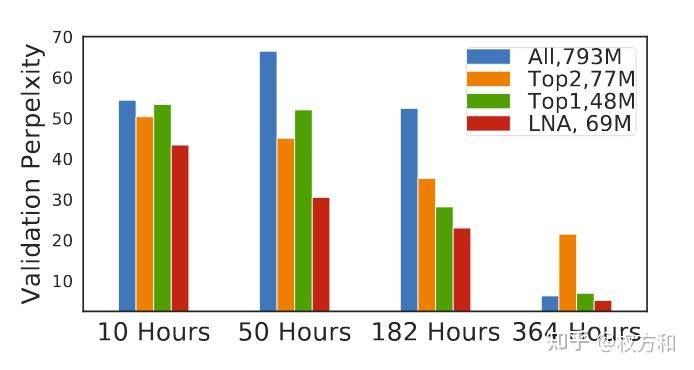 Multilingual Speech Translation From Efficient Finetuning Of Pretrained 