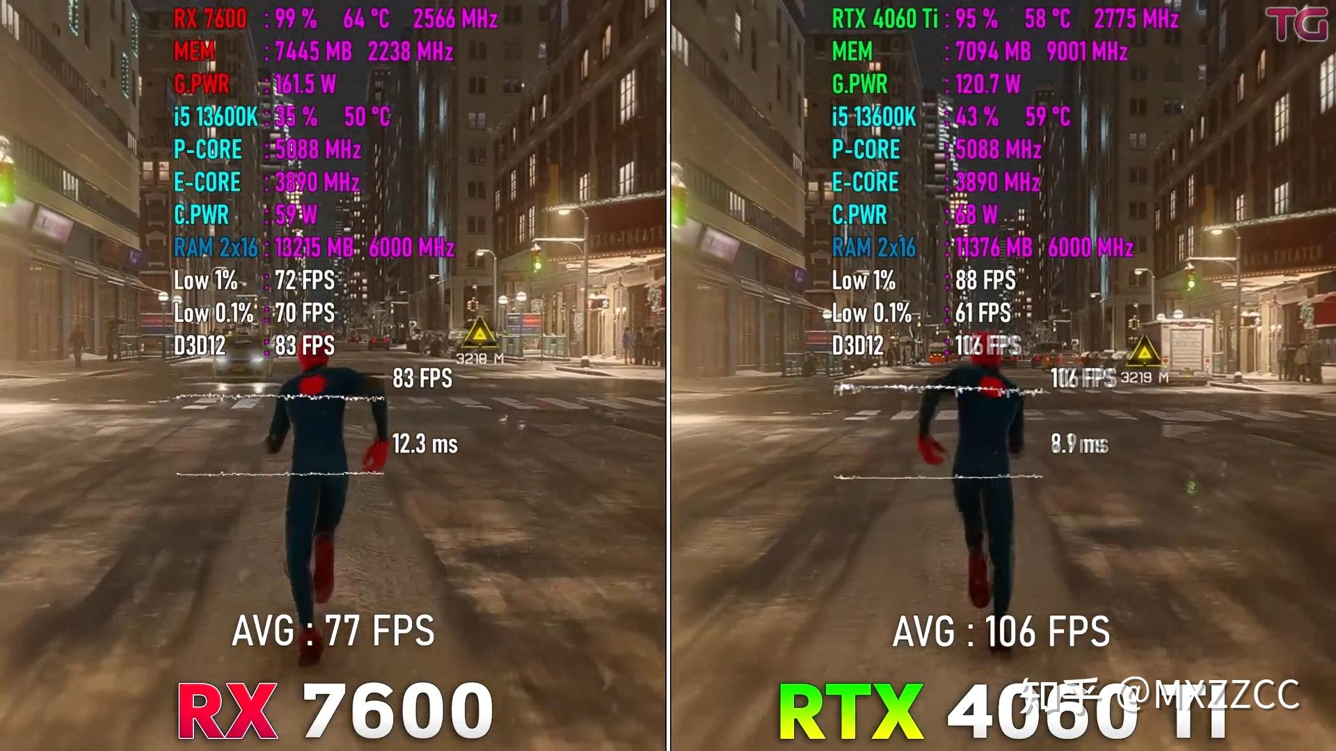 7600 VS 4060Ti 1080P DLSS2 3 FSR OFF 7600 VS 4060Ti 1080P DLSS2 3 FSR OFF