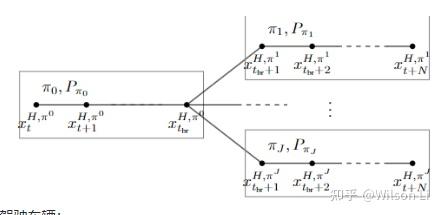 Interaction and Decision Making-aware Motion Planning using Branch ...
