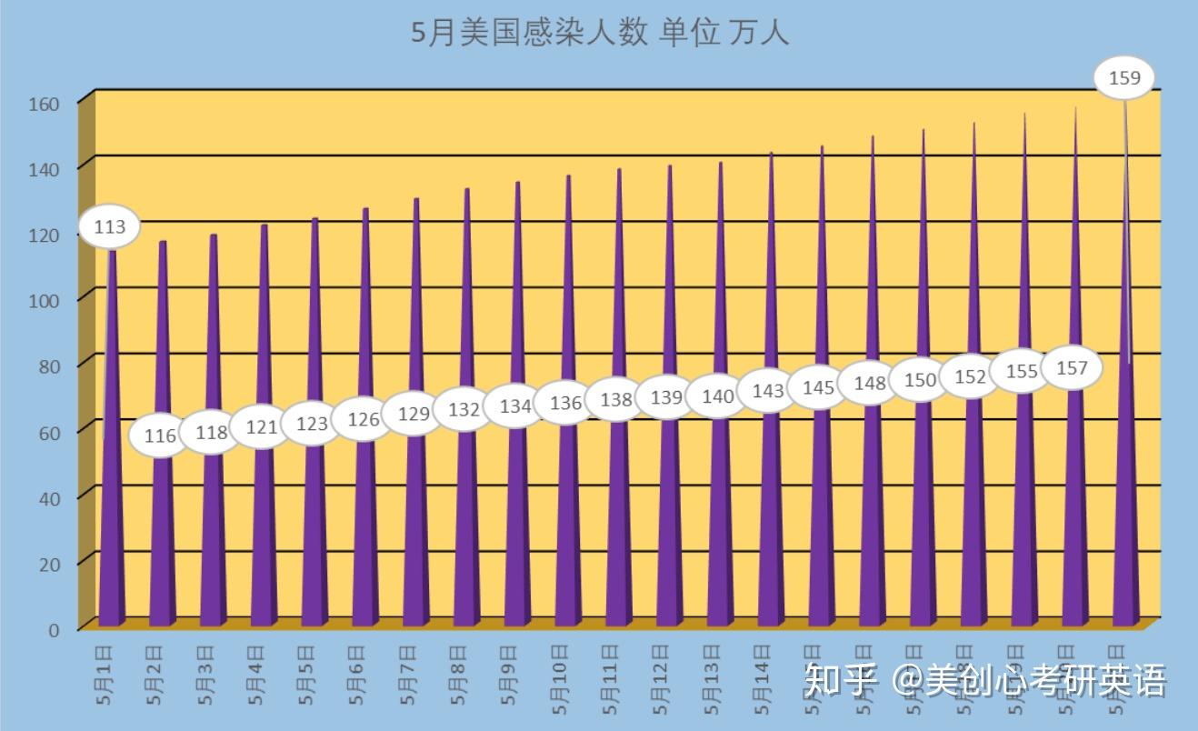 5月21日早8點世界實時疫情數據和圖表