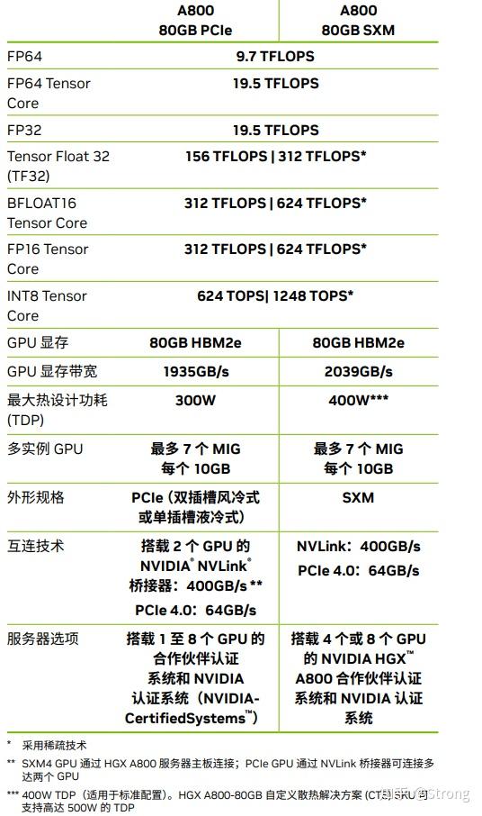 大模型GPU算力卡汇总 - 知乎