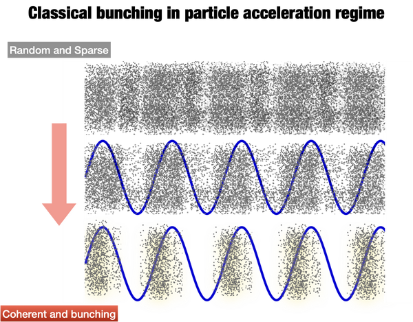 2. Photon-induced Near-field Electron Microscopy (光学诱导近场电子显微镜)：经典和量子聚束 ...