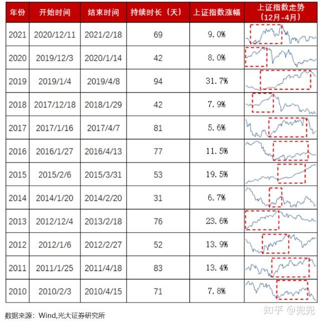 市场行情概览图