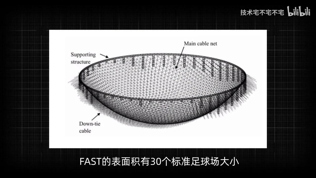 6分钟带你了解射电望远镜和FAST和它的原理 - 知乎