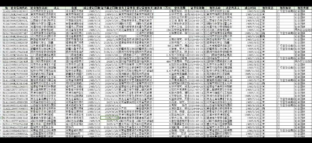 中国社会组织信息大全（1899-2024） - 知乎