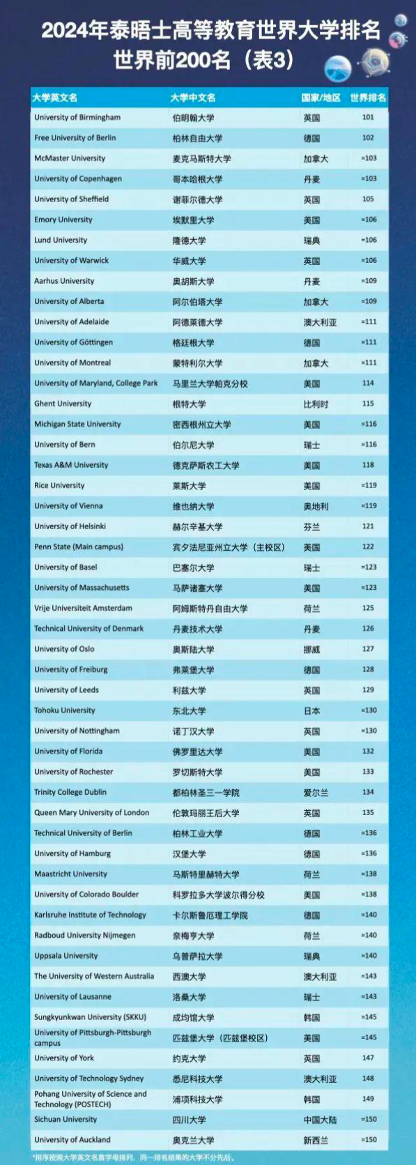 香港中文大学排名(香港中文大学怎么样排名)