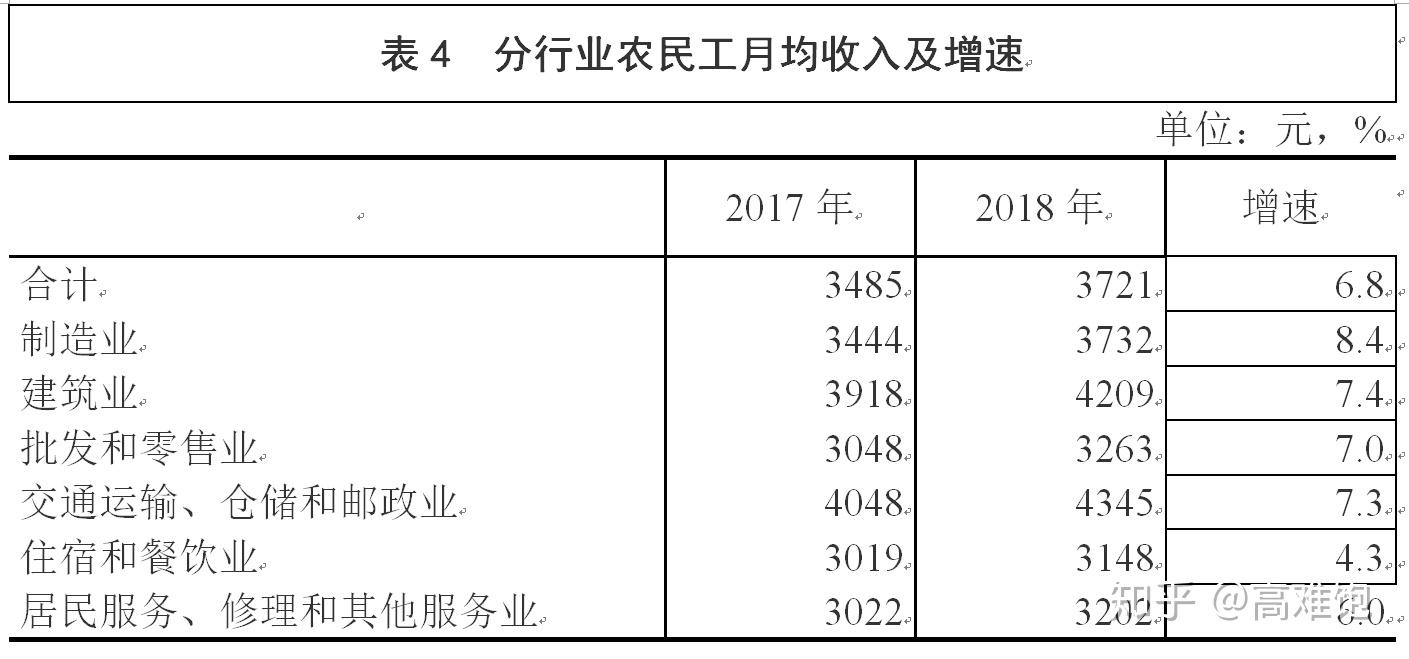 农民人口数量_中国人口数量变化图(3)