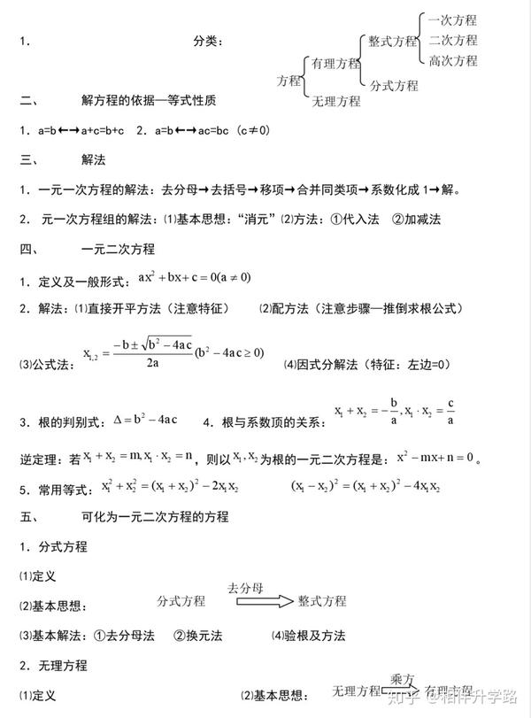 初中数学知识点汇总 适合打印 知乎