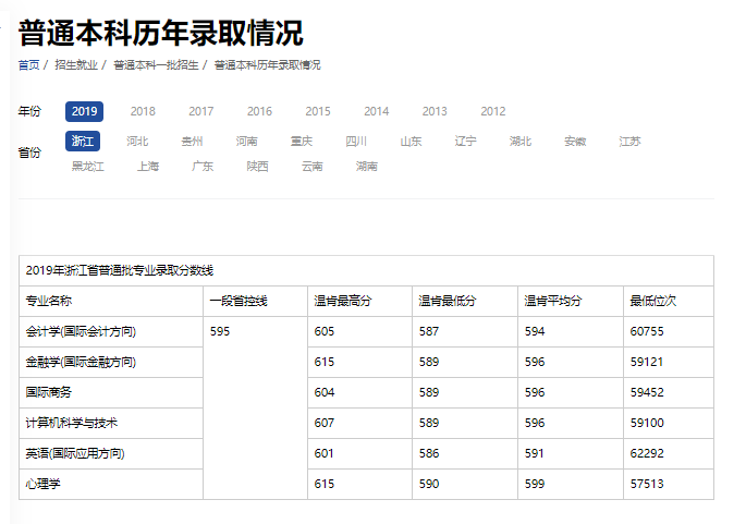 中外合作辦學40最詳細介紹七溫州肯恩大學