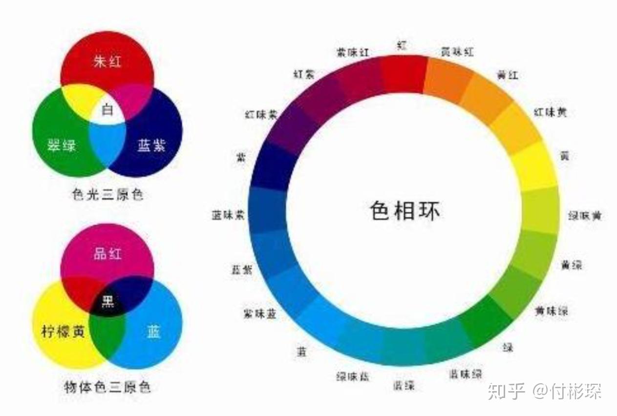 干货分享!~~~7个穿搭技巧;服饰搭配七大原则和时尚圈服饰颜色搭配技巧 - 知乎