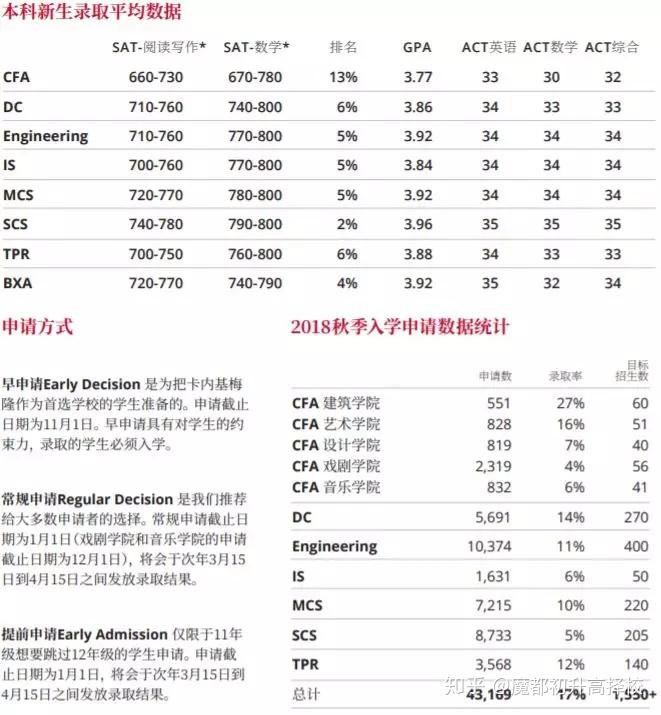 2020麻省理工学院放榜中国学生录取数量几乎翻倍