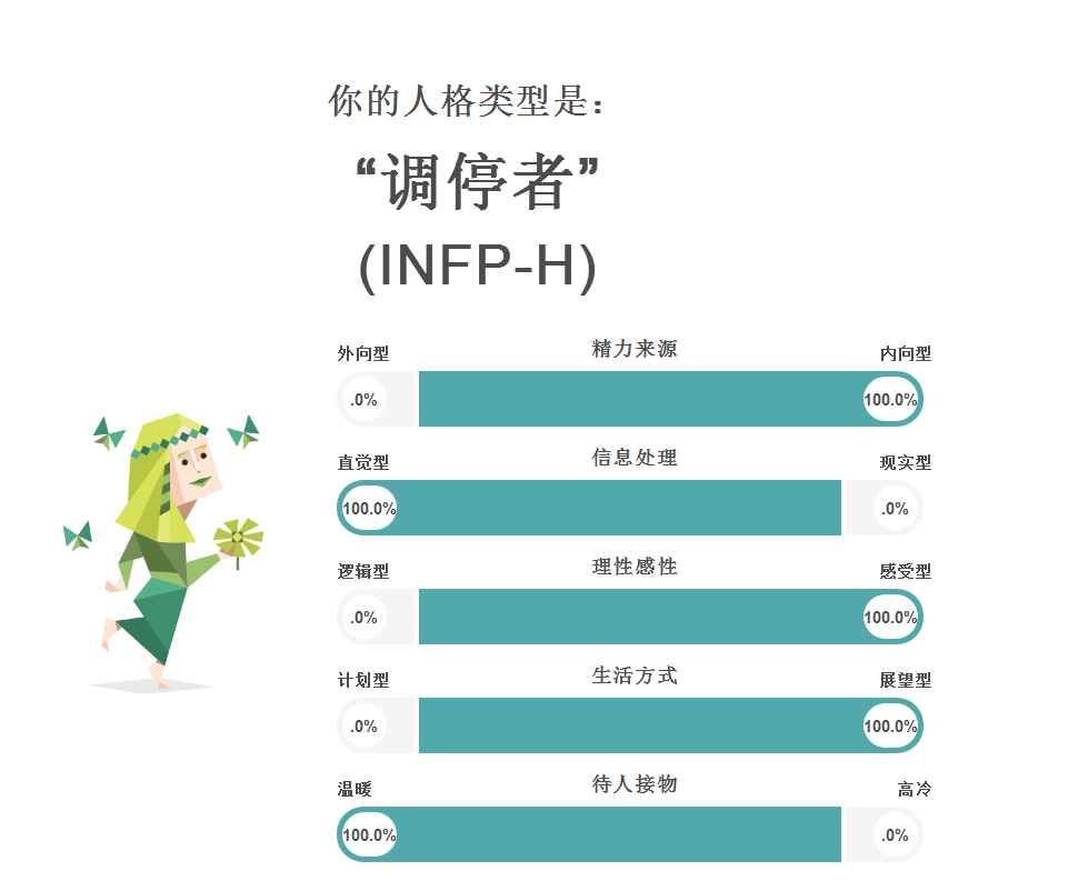 infp人口_infp型人格图片