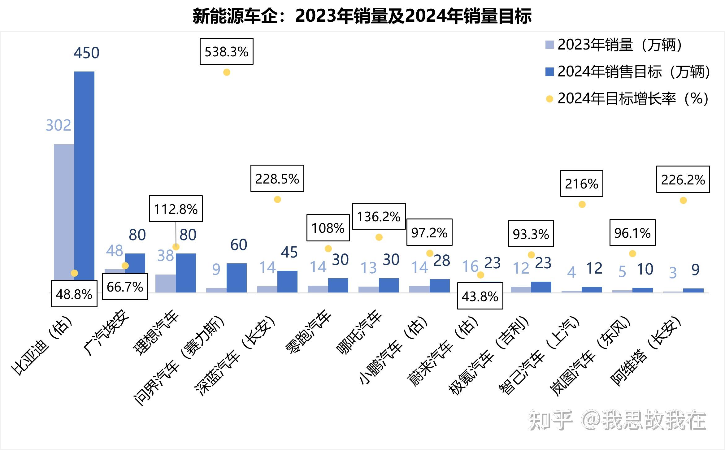 2023年新能源汽车市场回顾2024年展望五展望篇