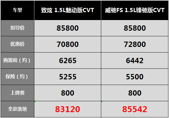 丰田致炫现款10月中旬停止生产新款将在11月份下线